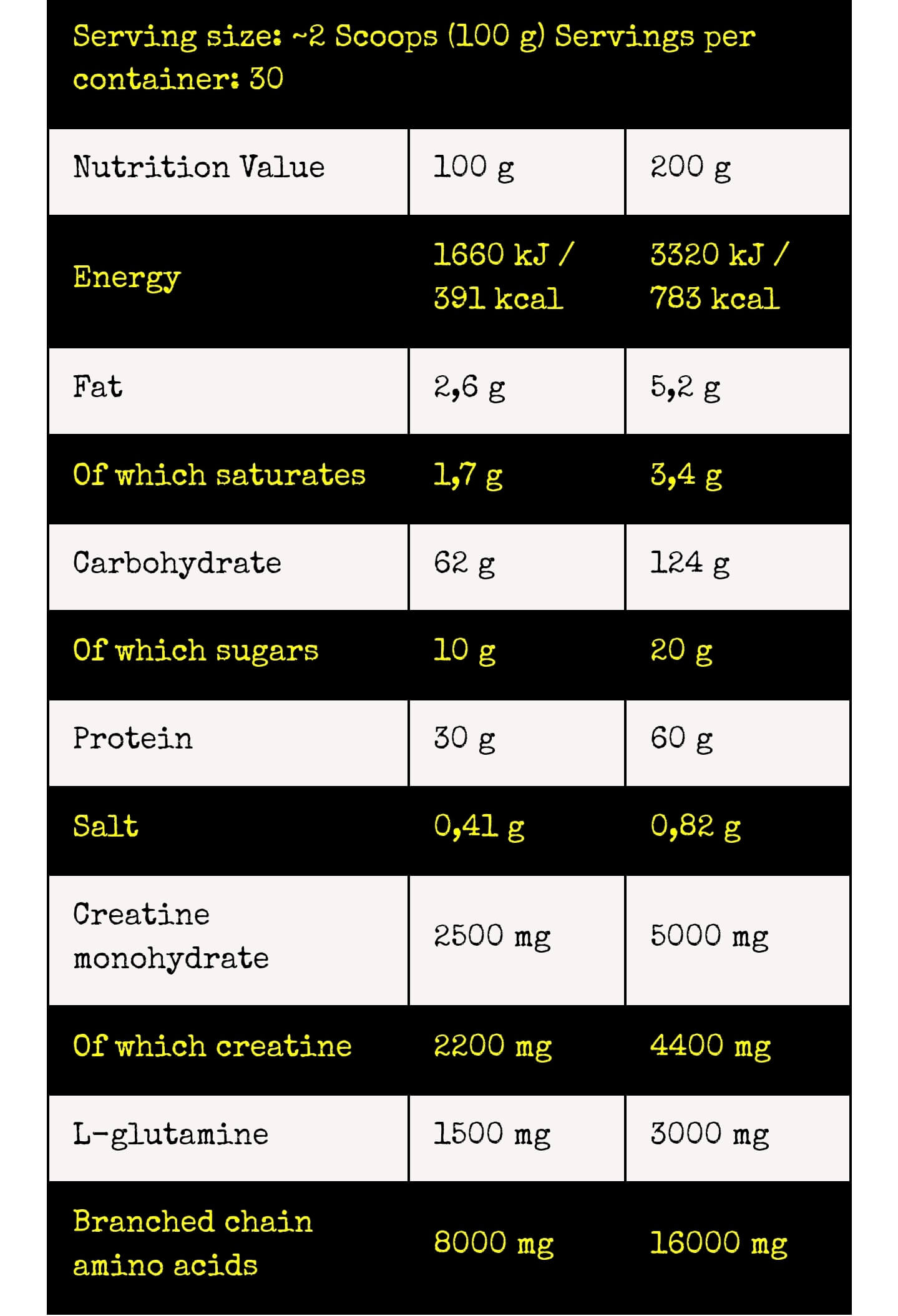 Atomic Mass Gainer nutrition information